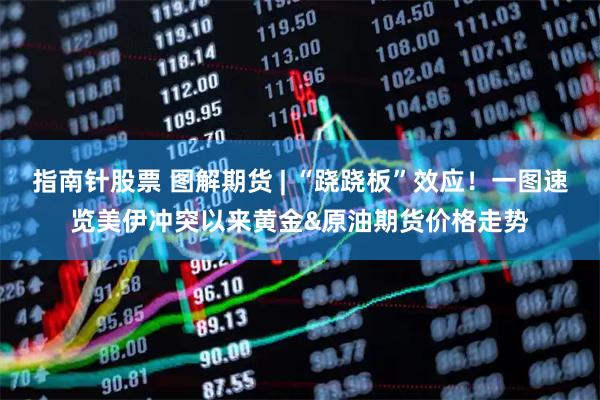 指南针股票 图解期货 | “跷跷板”效应！一图速览美伊冲突以来黄金&原油期货价格走势